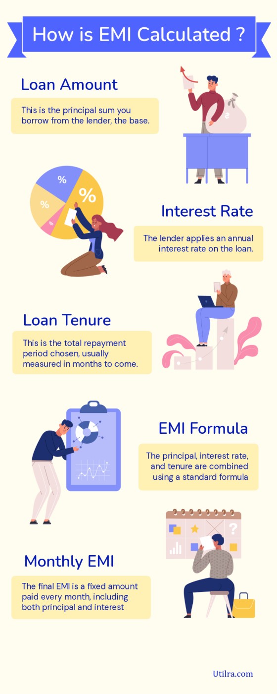 home loan emi calculator india tenure interest comparison