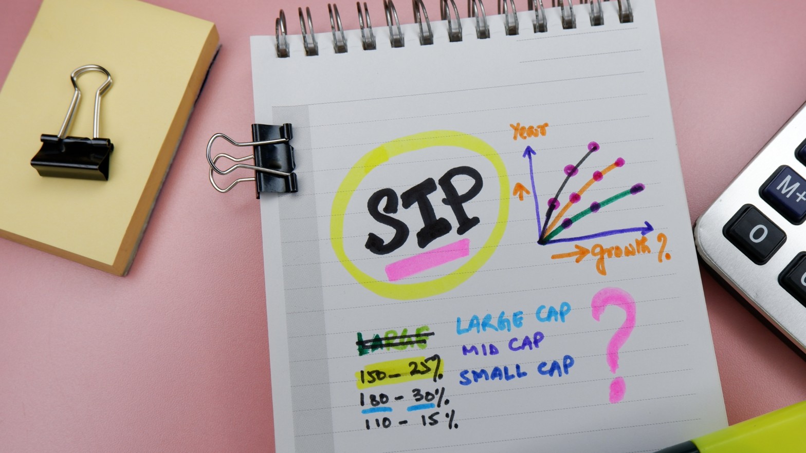 step up SIP calculator